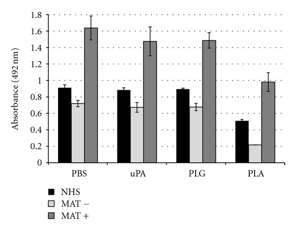 Figure 11