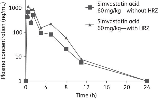 Figure 3.