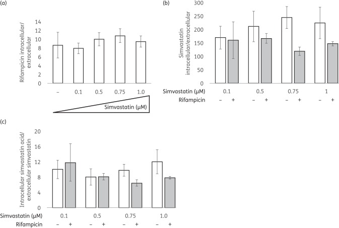 Figure 2.