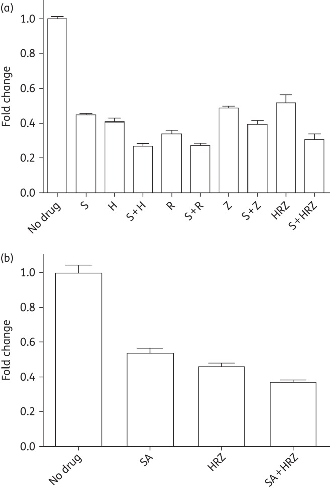 Figure 1.