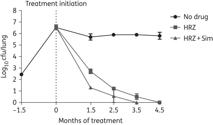 Figure 4.