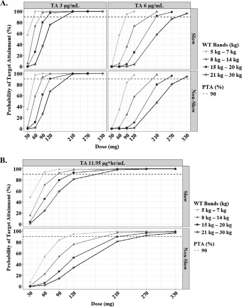 FIG 6