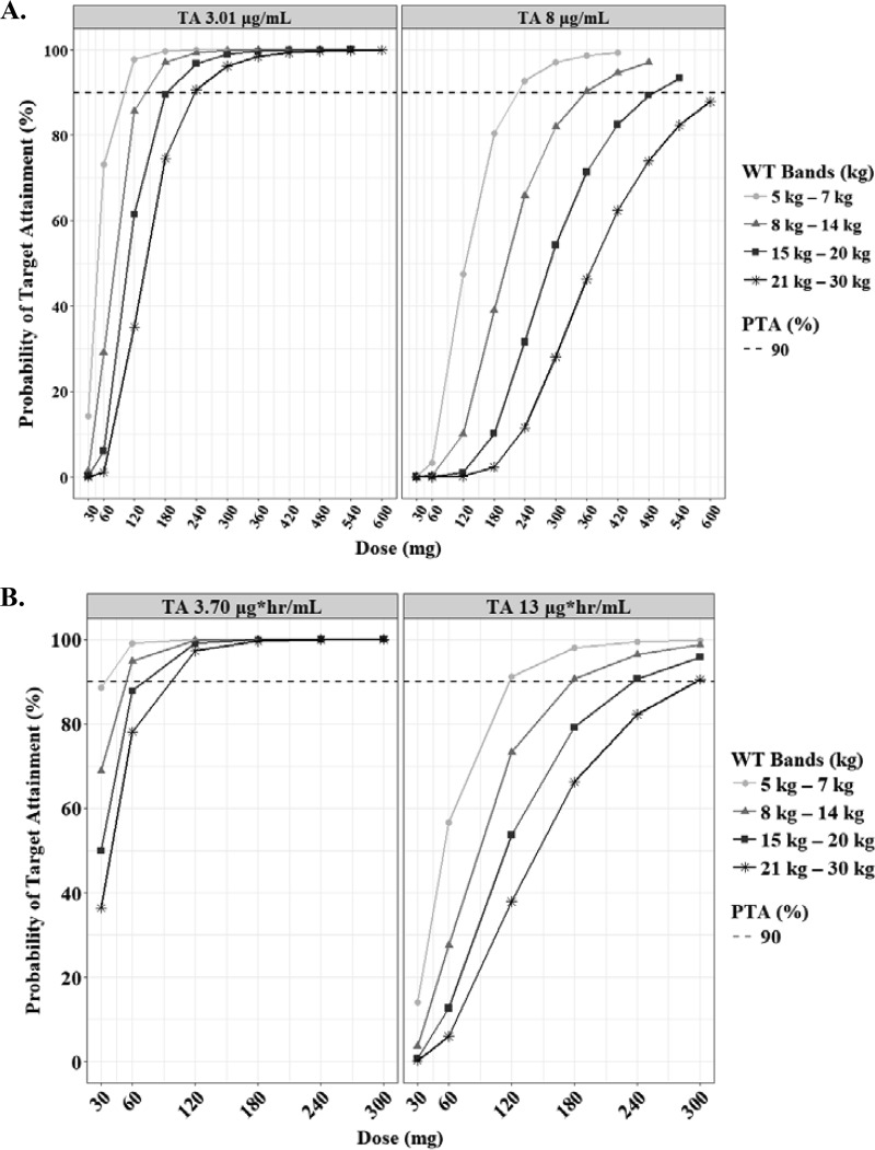 FIG 4