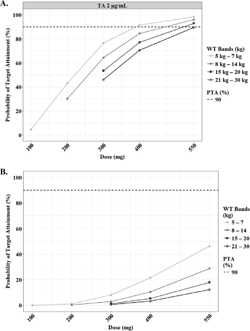 FIG 10