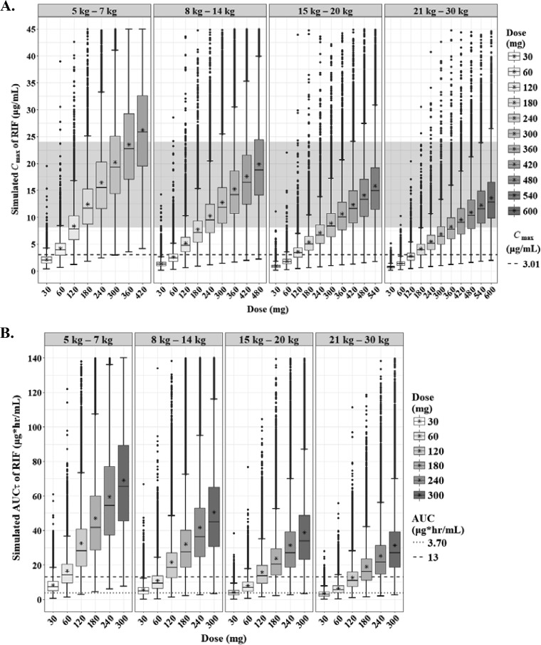 FIG 3