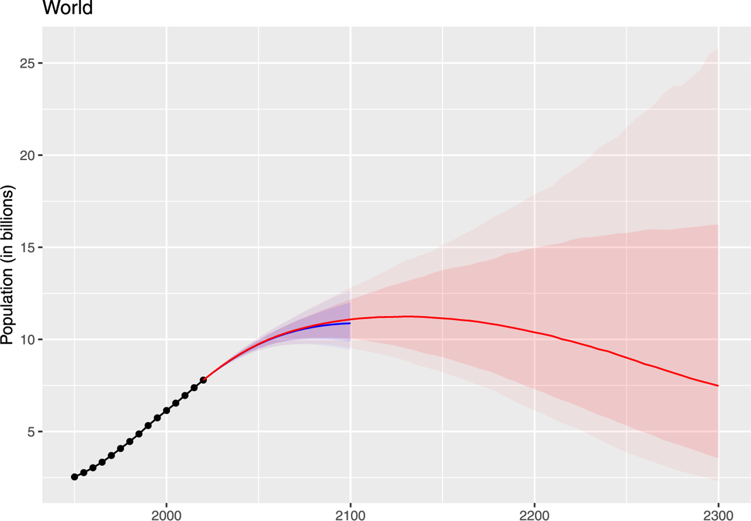 Fig. 10.