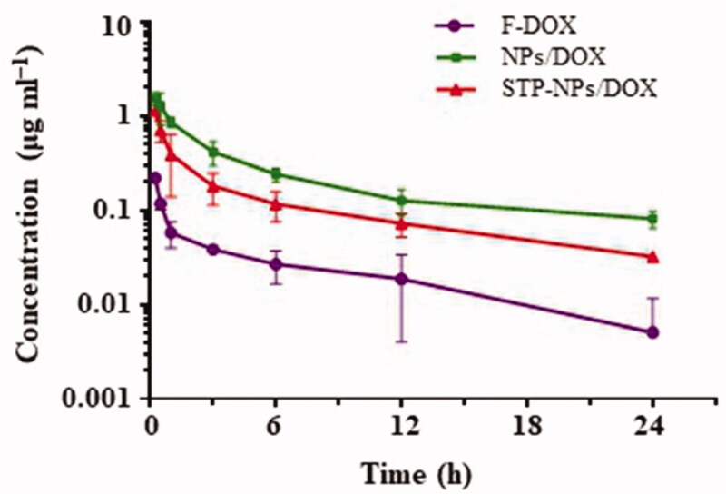 Figure 9.