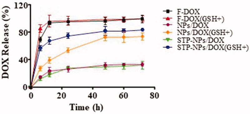 Figure 6.