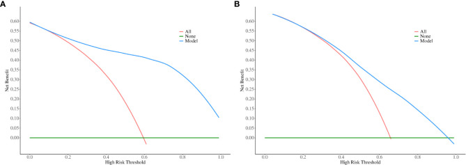 Figure 7