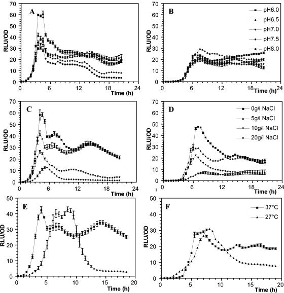 FIG. 7.