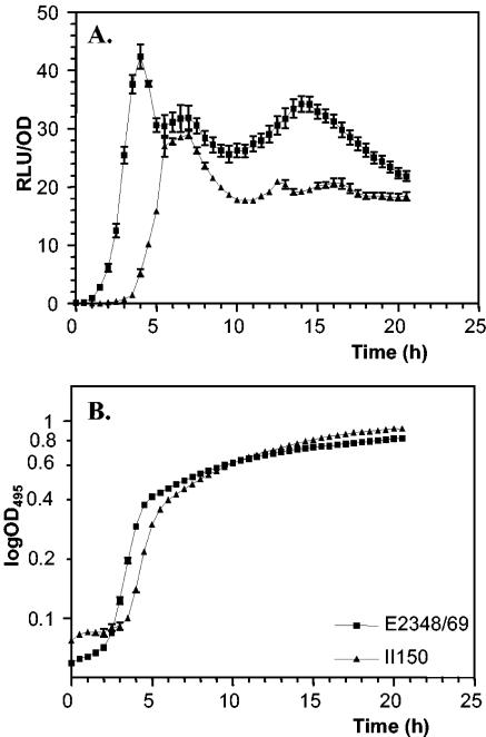 FIG. 6.