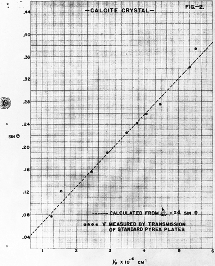 Figure 8