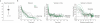 Extended Data Figure 2