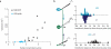 Extended Data Figure 7