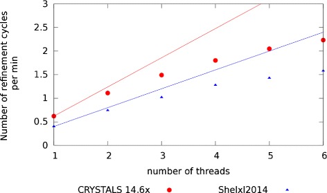 Fig. 14