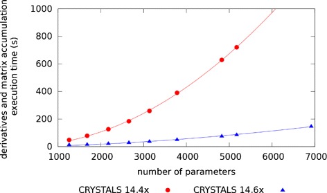 Fig. 12