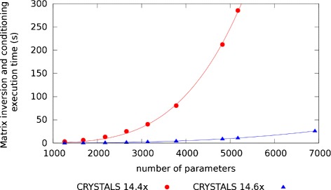 Fig. 13