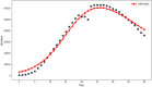 Figure 15