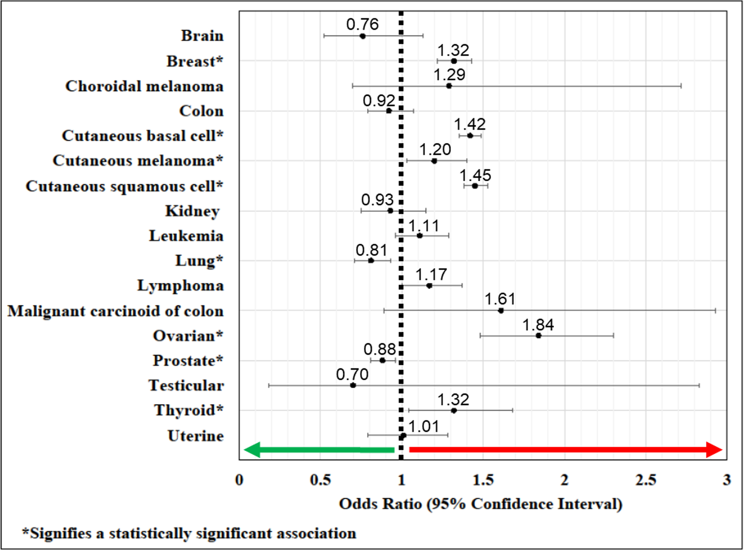 Figure: