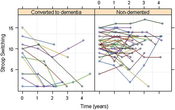 FIGURE 3