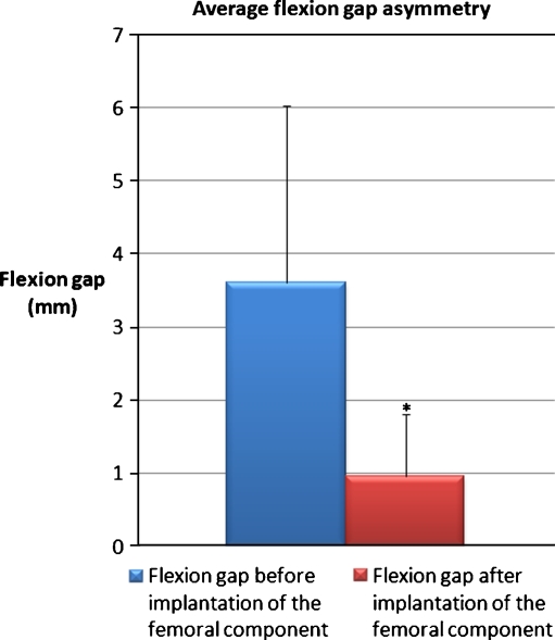 Fig. 4