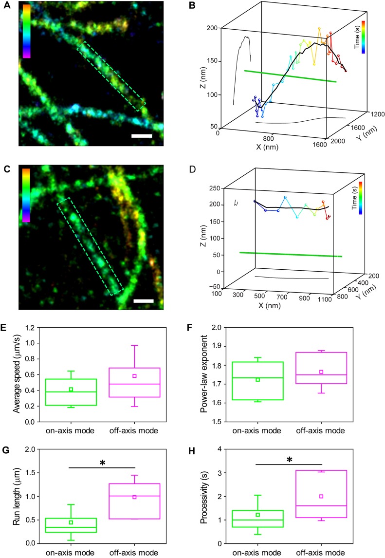 Fig. 4.