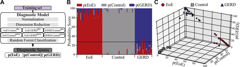 FIG 3.