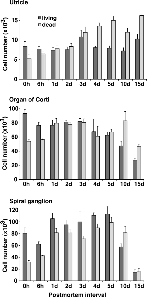 FIG. 3.