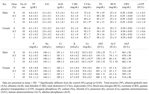 graphic file with name tox-23-245-t004.jpg