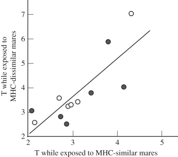 Figure 2.