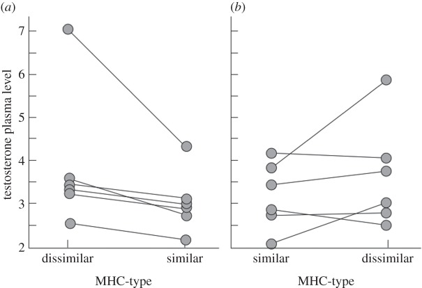 Figure 3.