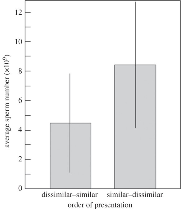 Figure 4.