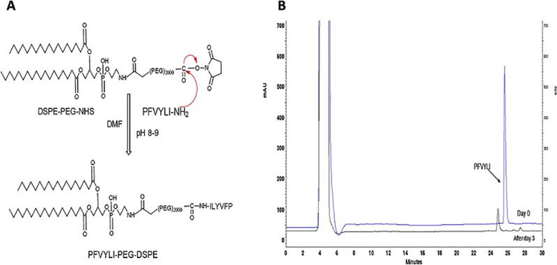 Fig.1.