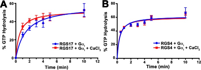 Figure 9.