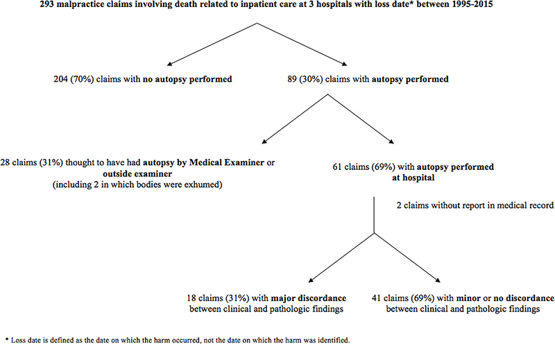 Figure 1: