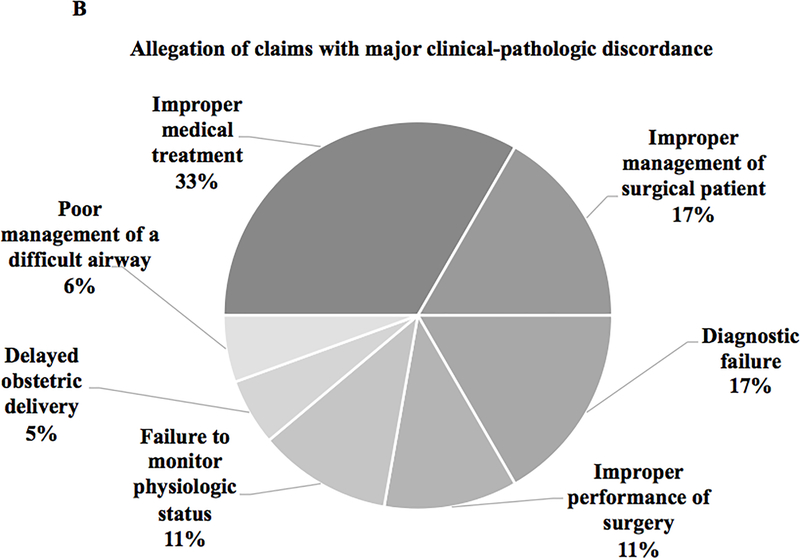Figure 2A-C: