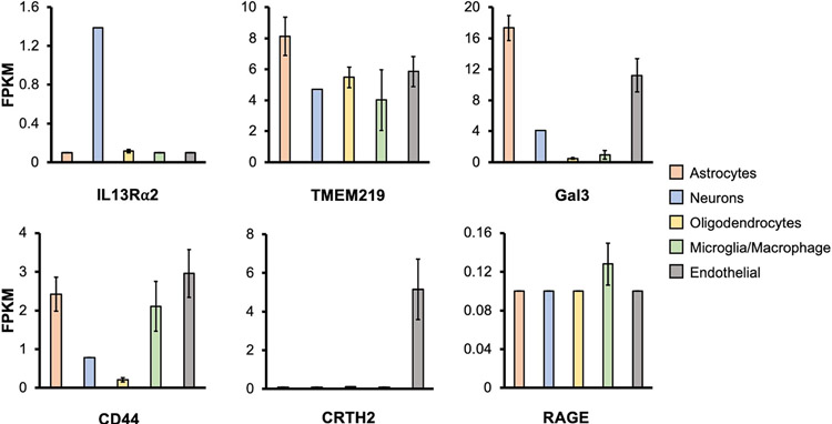 Figure 3.