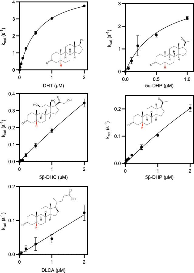 Extended Data Figure 4.