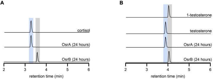 Extended Data Figure 6.