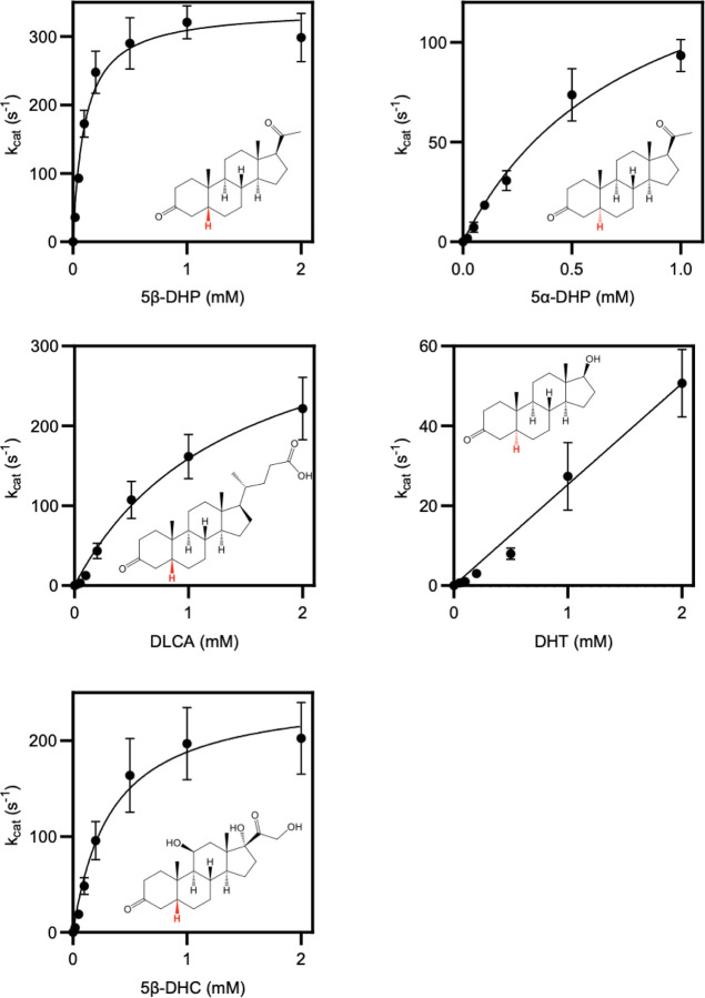 Extended Data Figure 5.