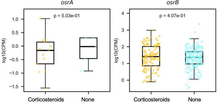 Extended Data Figure 9.