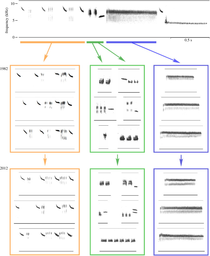 Figure 6. 