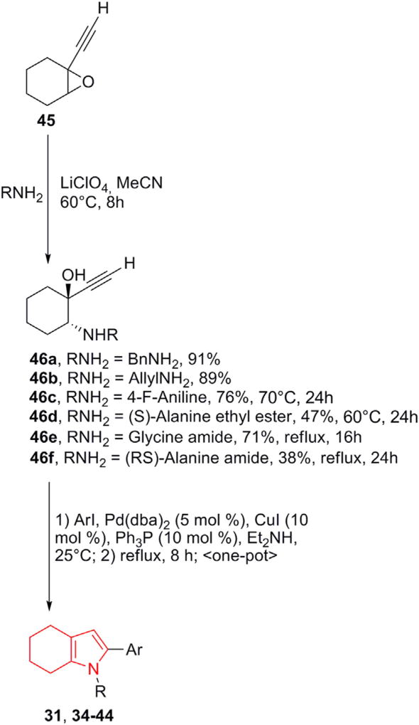 Scheme. 1