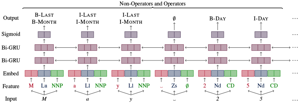 Figure 2: