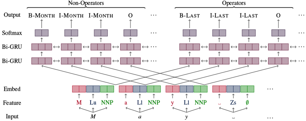 Figure 3: