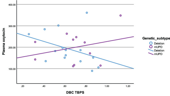 Figure 6