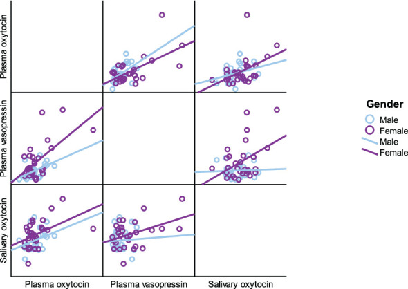 Figure 5