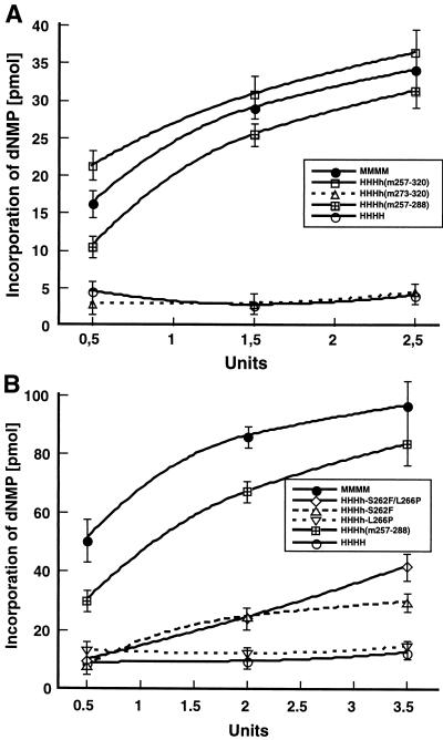 FIG. 6