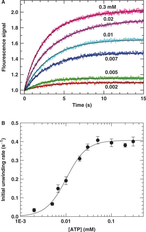 Figure 5.