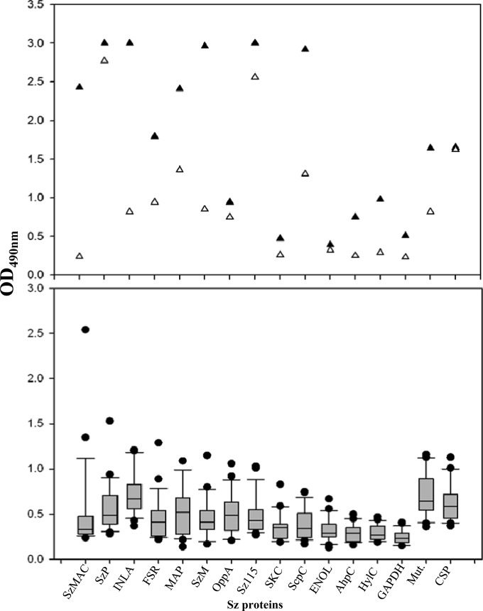 FIG 2